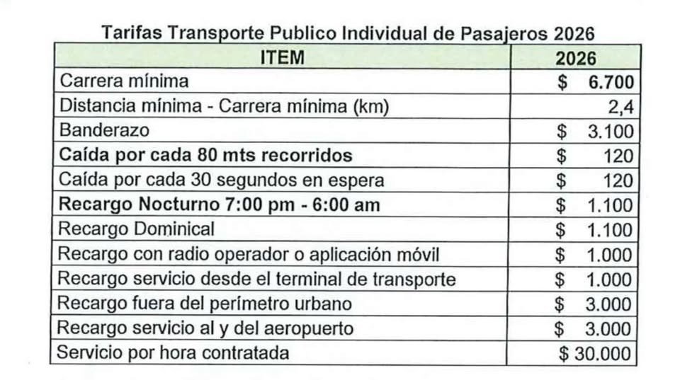 Alcaldía de Villavicencio anuncia nuevas tarifas para los taxis, para la vigencia