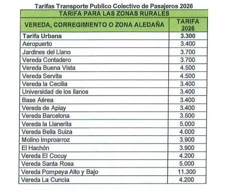 Alcaldía de Villavicencio anuncia tarifas del transporte público de pasajeros 2026 Luego
